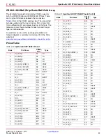 Preview for 66 page of Xilinx DS610 Datasheet