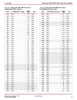 Preview for 94 page of Xilinx DS610 Datasheet