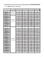 Preview for 8 page of Xilinx EH600 A Series User Manual