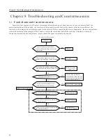 Preview for 83 page of Xilinx EH600 A Series User Manual