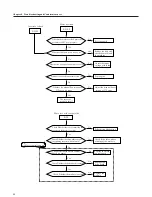 Preview for 87 page of Xilinx EH600 A Series User Manual