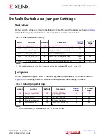 Предварительный просмотр 13 страницы Xilinx EK-U1-VCU128-G-J User Manual