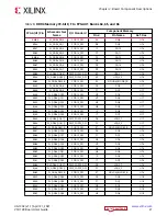 Предварительный просмотр 21 страницы Xilinx EK-U1-VCU128-G-J User Manual