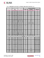 Предварительный просмотр 23 страницы Xilinx EK-U1-VCU128-G-J User Manual