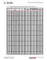 Предварительный просмотр 27 страницы Xilinx EK-U1-VCU128-G-J User Manual