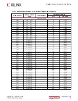 Предварительный просмотр 30 страницы Xilinx EK-U1-VCU128-G-J User Manual