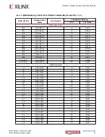 Предварительный просмотр 31 страницы Xilinx EK-U1-VCU128-G-J User Manual