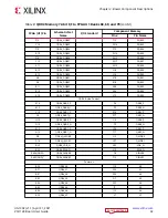 Предварительный просмотр 32 страницы Xilinx EK-U1-VCU128-G-J User Manual