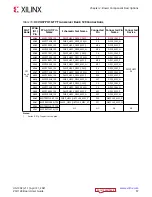 Предварительный просмотр 57 страницы Xilinx EK-U1-VCU128-G-J User Manual