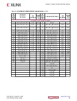 Предварительный просмотр 82 страницы Xilinx EK-U1-VCU128-G-J User Manual