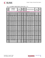 Предварительный просмотр 83 страницы Xilinx EK-U1-VCU128-G-J User Manual