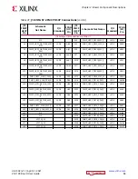 Предварительный просмотр 84 страницы Xilinx EK-U1-VCU128-G-J User Manual