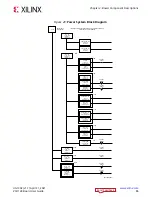 Предварительный просмотр 86 страницы Xilinx EK-U1-VCU128-G-J User Manual