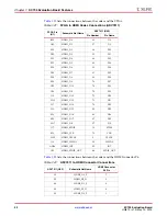 Предварительный просмотр 42 страницы Xilinx KC705 User Manual