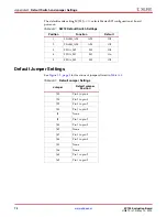 Предварительный просмотр 72 страницы Xilinx KC705 User Manual