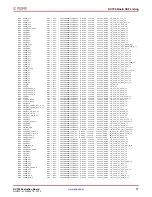 Предварительный просмотр 77 страницы Xilinx KC705 User Manual