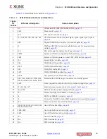 Preview for 8 page of Xilinx Kintex UltraScale FPGA KCU1250 User Manual