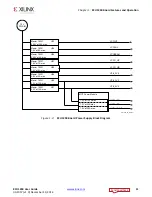 Preview for 11 page of Xilinx Kintex UltraScale FPGA KCU1250 User Manual