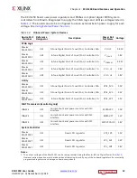 Preview for 12 page of Xilinx Kintex UltraScale FPGA KCU1250 User Manual