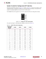 Preview for 21 page of Xilinx Kintex UltraScale FPGA KCU1250 User Manual