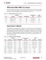 Preview for 24 page of Xilinx Kintex UltraScale FPGA KCU1250 User Manual