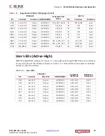 Preview for 25 page of Xilinx Kintex UltraScale FPGA KCU1250 User Manual