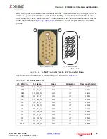 Preview for 29 page of Xilinx Kintex UltraScale FPGA KCU1250 User Manual