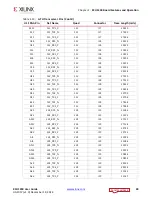 Preview for 30 page of Xilinx Kintex UltraScale FPGA KCU1250 User Manual