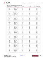 Preview for 31 page of Xilinx Kintex UltraScale FPGA KCU1250 User Manual