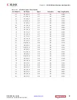 Preview for 32 page of Xilinx Kintex UltraScale FPGA KCU1250 User Manual