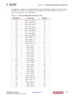 Preview for 35 page of Xilinx Kintex UltraScale FPGA KCU1250 User Manual