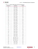 Preview for 36 page of Xilinx Kintex UltraScale FPGA KCU1250 User Manual