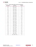 Preview for 37 page of Xilinx Kintex UltraScale FPGA KCU1250 User Manual