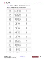 Preview for 38 page of Xilinx Kintex UltraScale FPGA KCU1250 User Manual