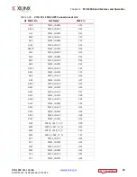 Preview for 39 page of Xilinx Kintex UltraScale FPGA KCU1250 User Manual