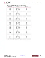 Preview for 40 page of Xilinx Kintex UltraScale FPGA KCU1250 User Manual
