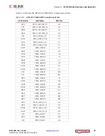 Preview for 41 page of Xilinx Kintex UltraScale FPGA KCU1250 User Manual