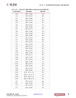 Preview for 42 page of Xilinx Kintex UltraScale FPGA KCU1250 User Manual