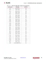 Preview for 43 page of Xilinx Kintex UltraScale FPGA KCU1250 User Manual