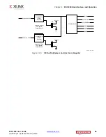 Preview for 46 page of Xilinx Kintex UltraScale FPGA KCU1250 User Manual