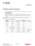 Preview for 47 page of Xilinx Kintex UltraScale FPGA KCU1250 User Manual