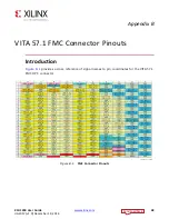 Preview for 48 page of Xilinx Kintex UltraScale FPGA KCU1250 User Manual