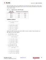 Preview for 72 page of Xilinx Kintex UltraScale FPGA KCU1250 User Manual