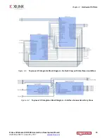 Preview for 15 page of Xilinx Kintex UltraScale KCU1500 User Manual