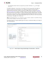 Preview for 22 page of Xilinx Kintex UltraScale KCU1500 User Manual