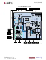 Предварительный просмотр 6 страницы Xilinx Kria K26 SOM Design Manual