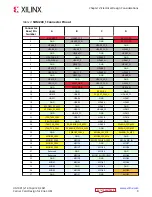 Preview for 9 page of Xilinx Kria K26 SOM Design Manual