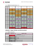 Preview for 10 page of Xilinx Kria K26 SOM Design Manual