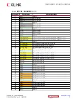 Предварительный просмотр 11 страницы Xilinx Kria K26 SOM Design Manual