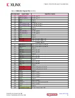 Preview for 12 page of Xilinx Kria K26 SOM Design Manual